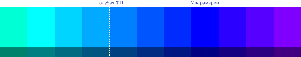 Голубая система сайт. Оттенки синего цвета. Оттенки синего и голубого. Ультрамарин оттенки синего цвета. Ультрамариновый синий цвет.